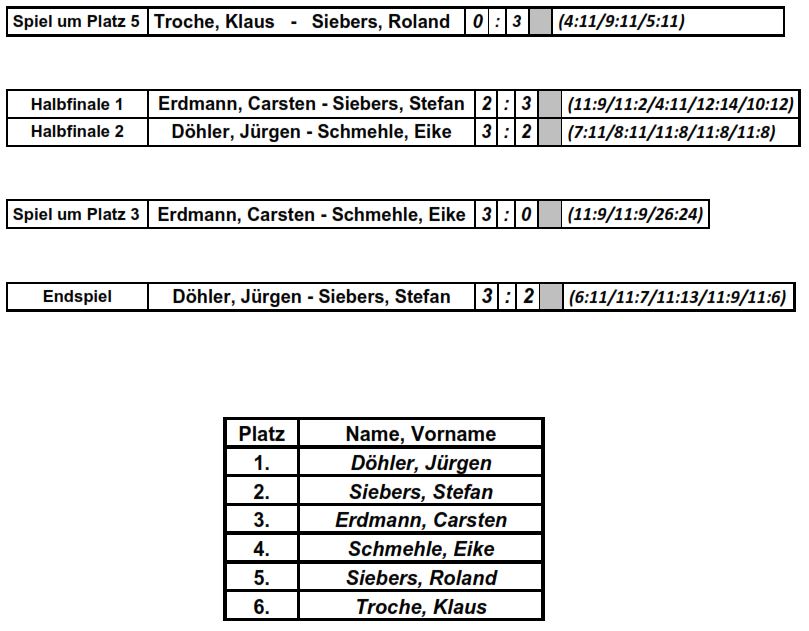 VM2021 Endrunde