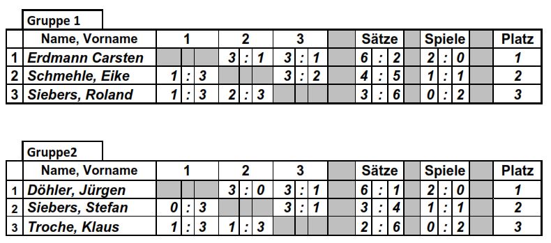 VM2021 Gruppe